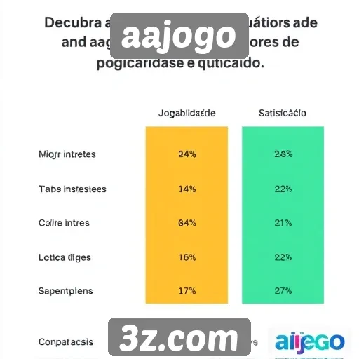 Experiências de usuários no aajogo em comparação com a competição